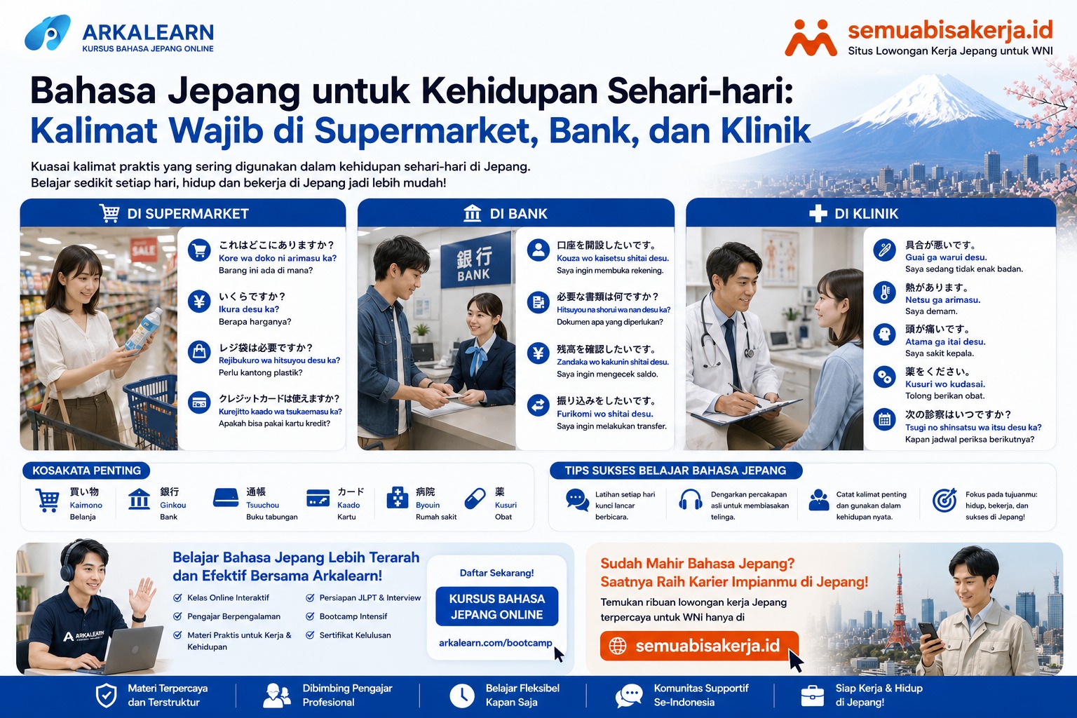 Bahasa Jepang untuk Kehidupan Sehari-hari Kalimat Wajib di Supermarket, Bank, dan Klinik